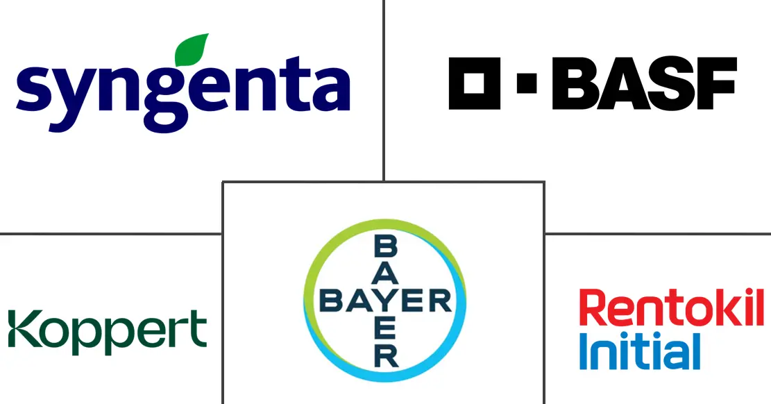 害虫防治市场规模
