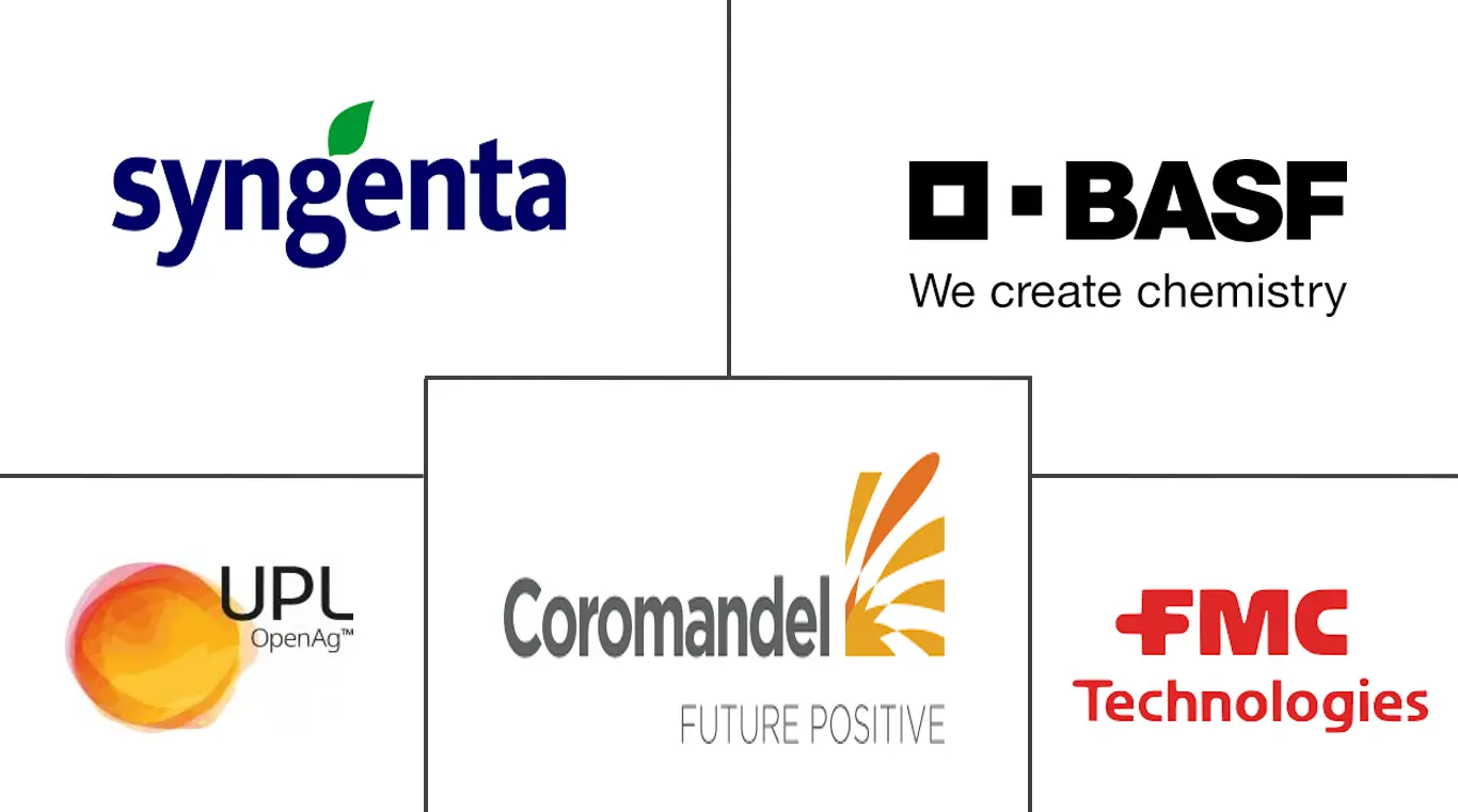 土壤调理剂市场规模和份额
