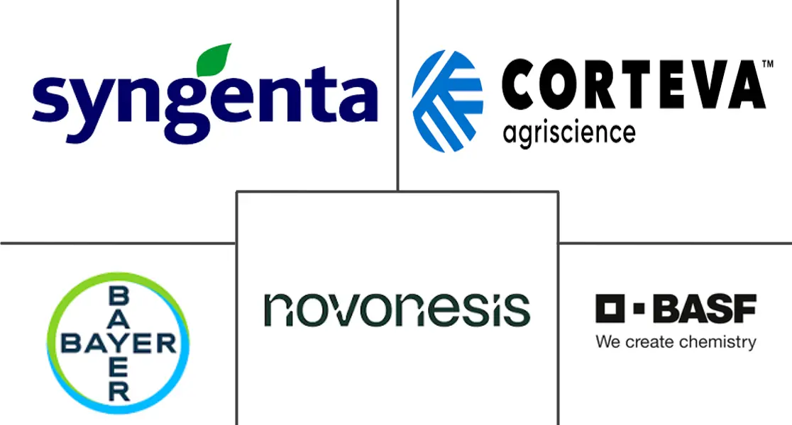微生物种子处理市场规模和份额