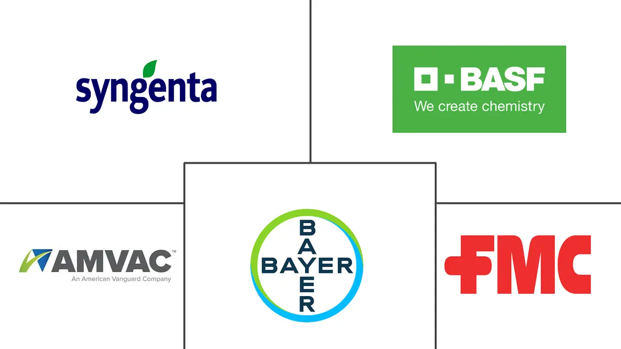 北美杀螨剂市场规模