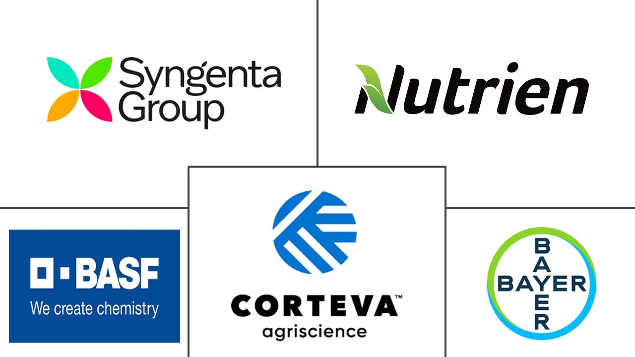 生物强化市场规模和份额