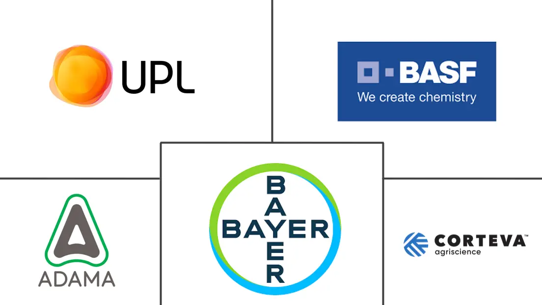 意大利农作物保护化学品市场规模和份额分析