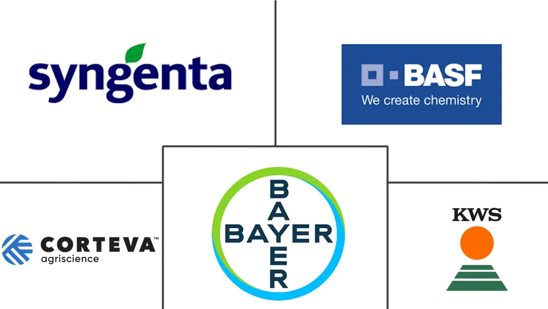杂交种子市场规模和份额