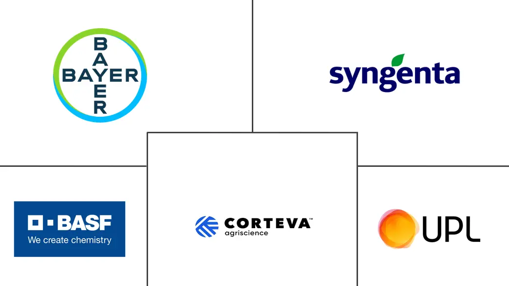 北美小麦种子处理市场规模