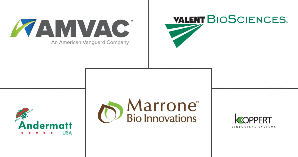 阿根廷生物农药市场规模