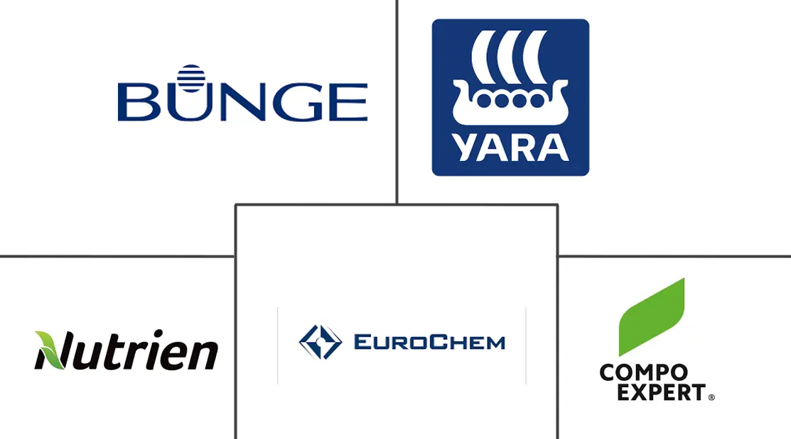 阿根廷化肥市场规模和份额
