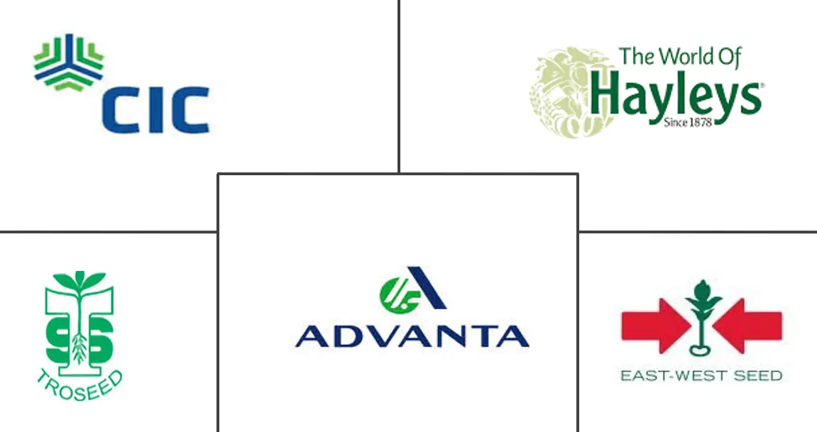 斯里兰卡种子市场规模和份额