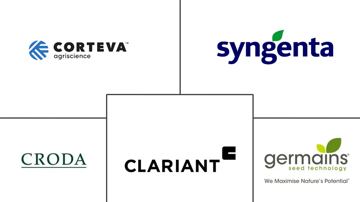 北美种衣材料市场规模