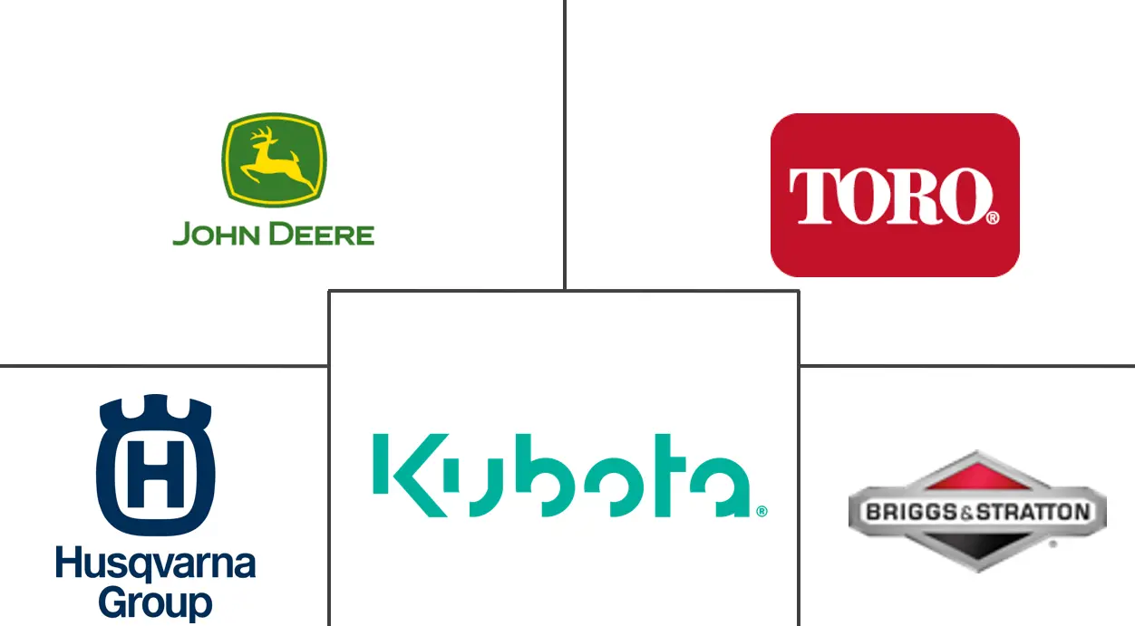 土壤通气机市场规模和份额