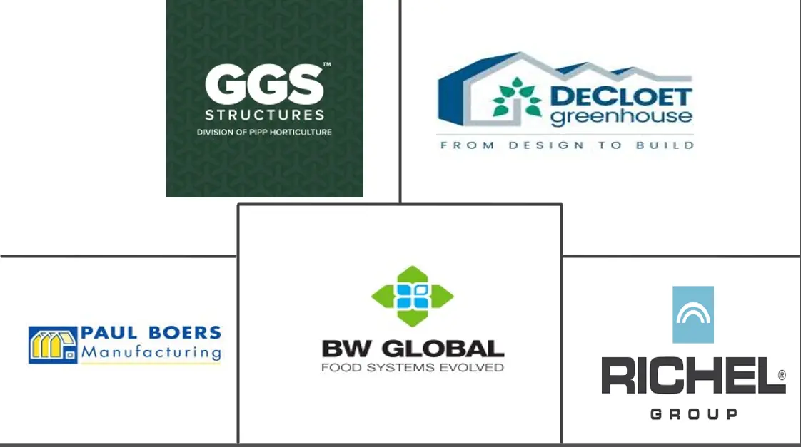 天沟连接商业温室市场规模