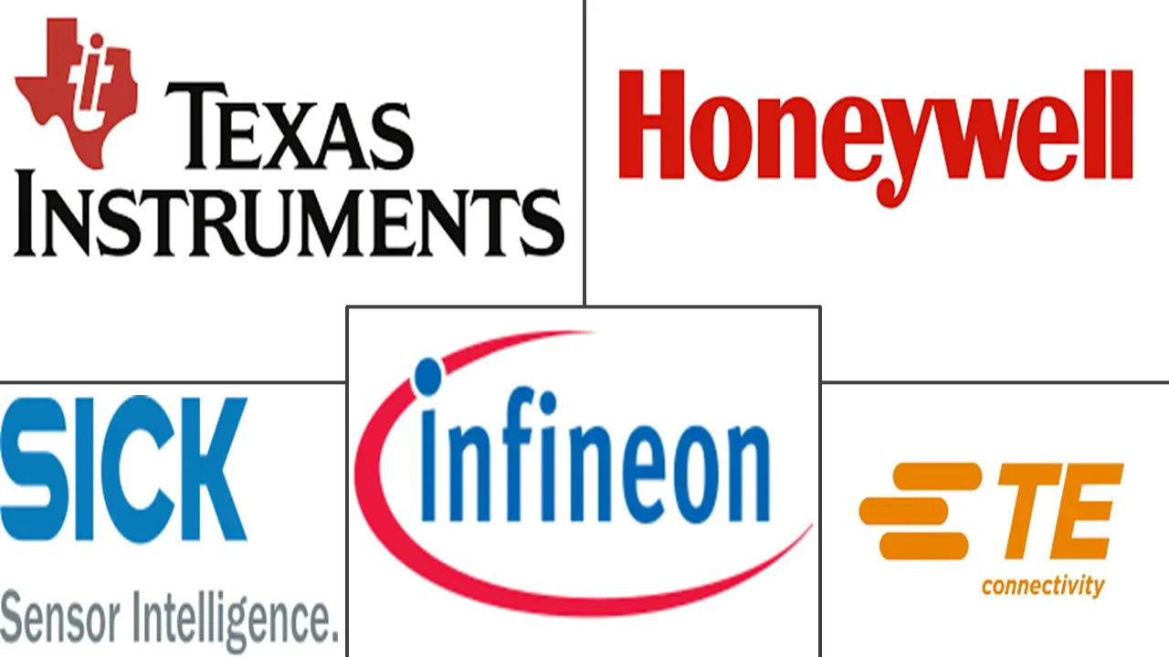 位置传感器市场规模和份额