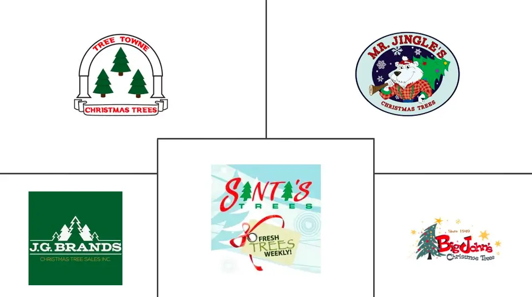 北美圣诞树市场规模