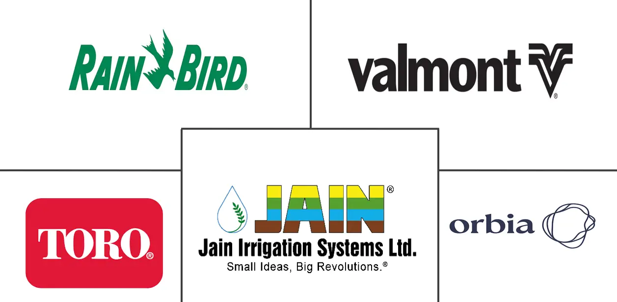 精准灌溉市场规模