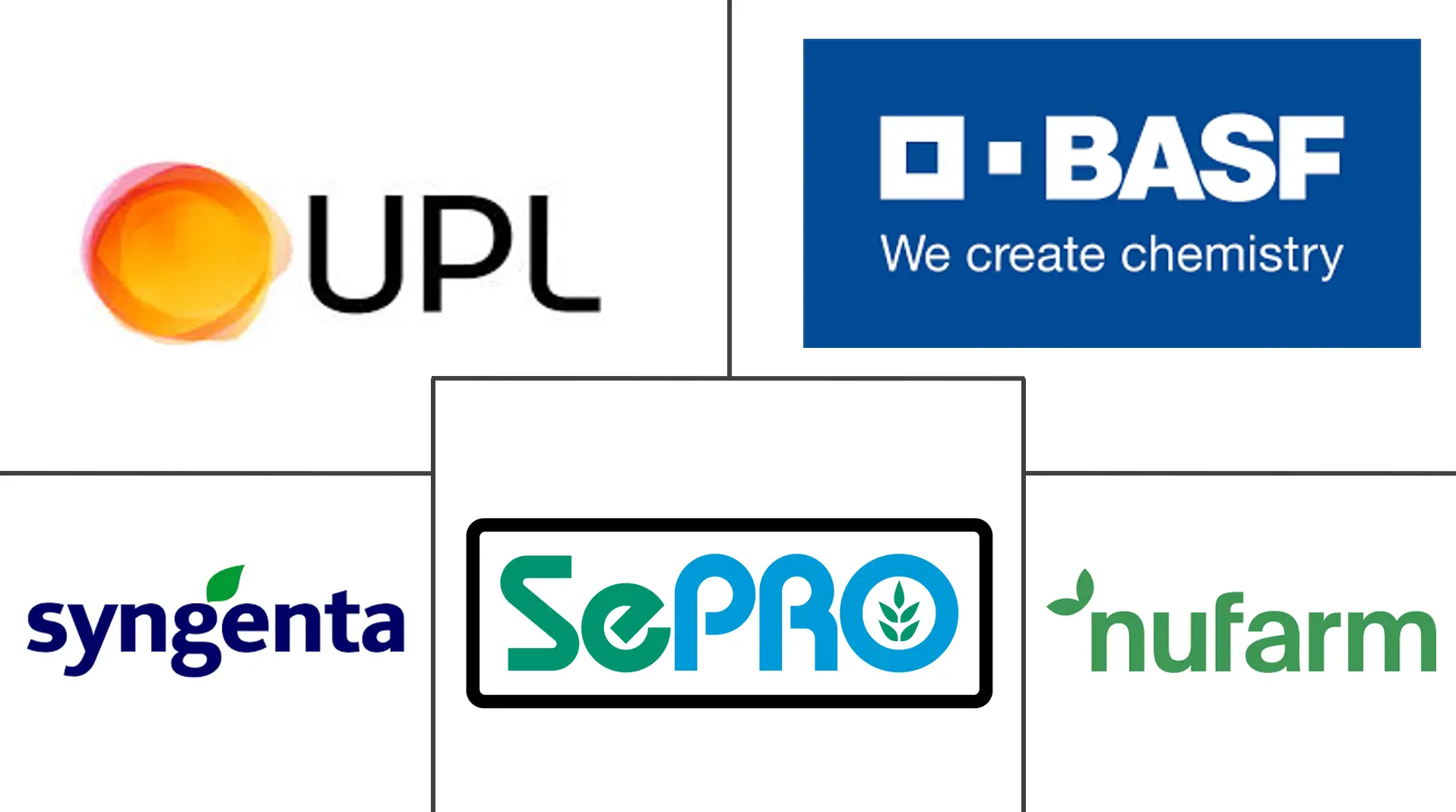 水生除草剂市场规模及份额