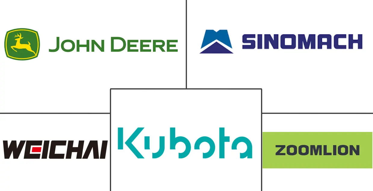 中国农业机械市场规模及份额分析-增长趋势与预测