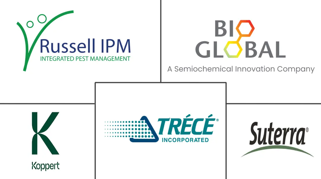 Kairomones 市场规模和份额