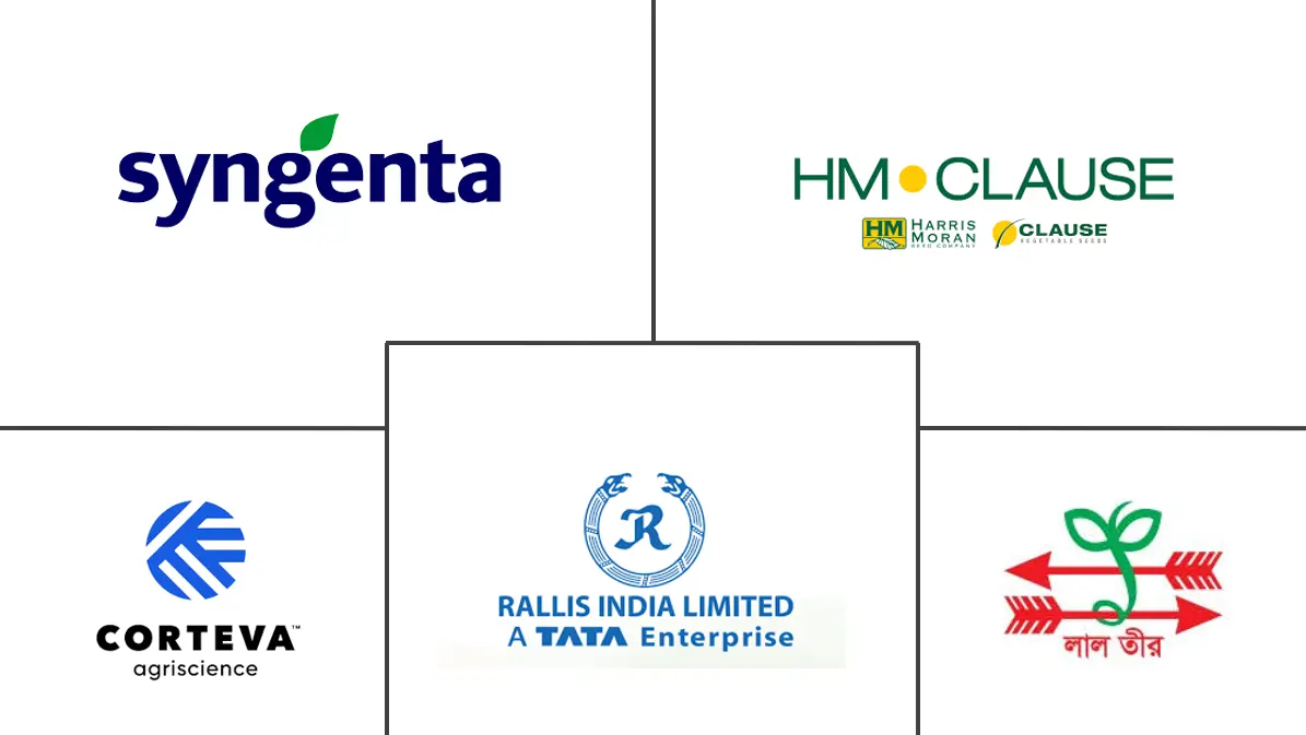 南亚种子行业市场规模