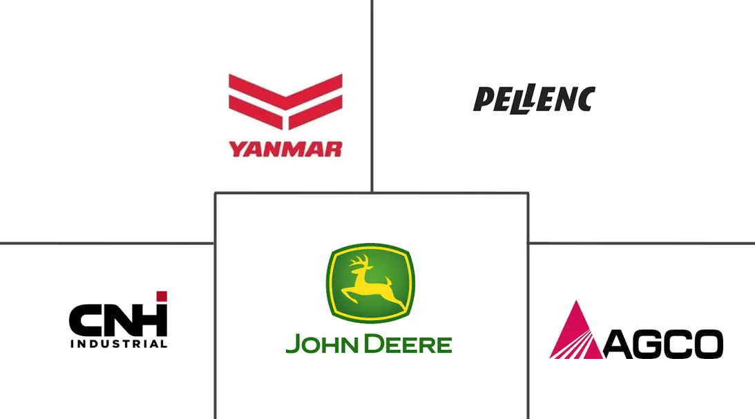 全球葡萄园设备市场规模