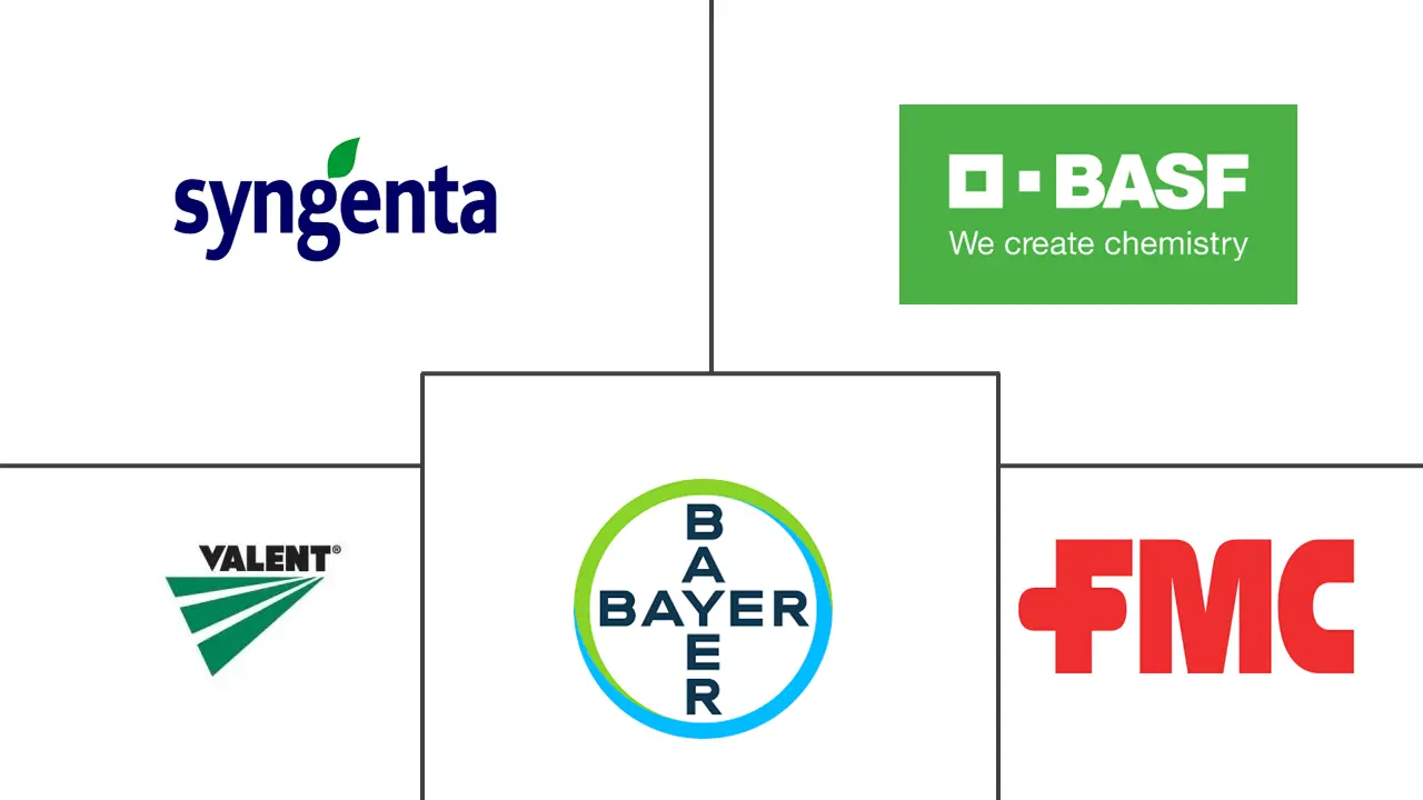 有机磷杀虫剂市场规模