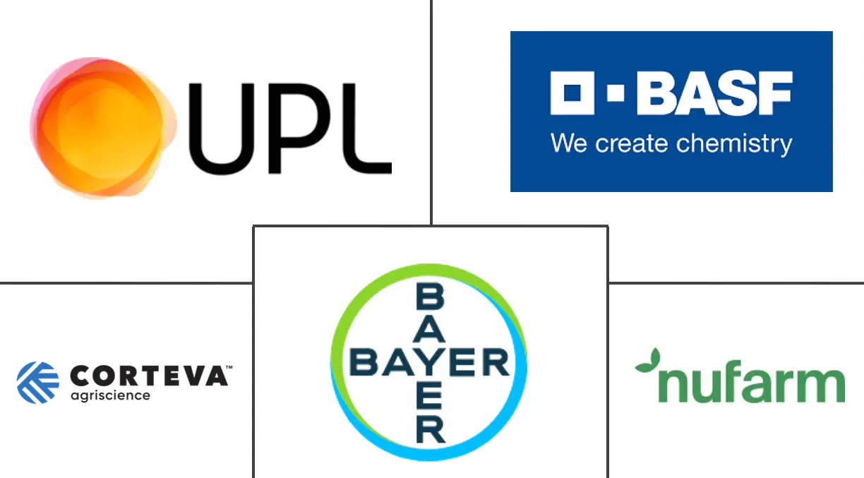 铜杀菌剂市场规模和份额