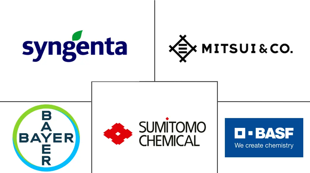 生物合理农药市场规模和份额