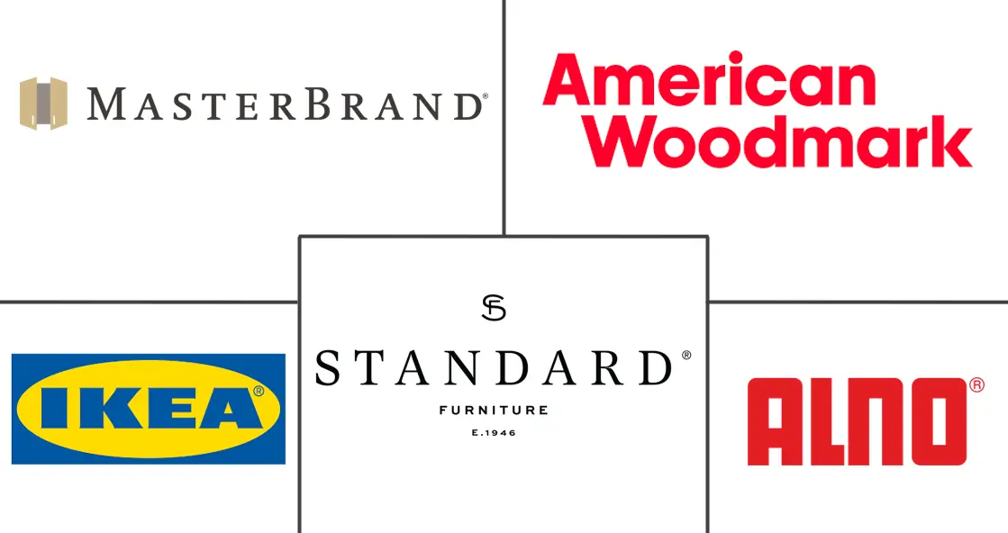 厨房家具和固定装置市场规模