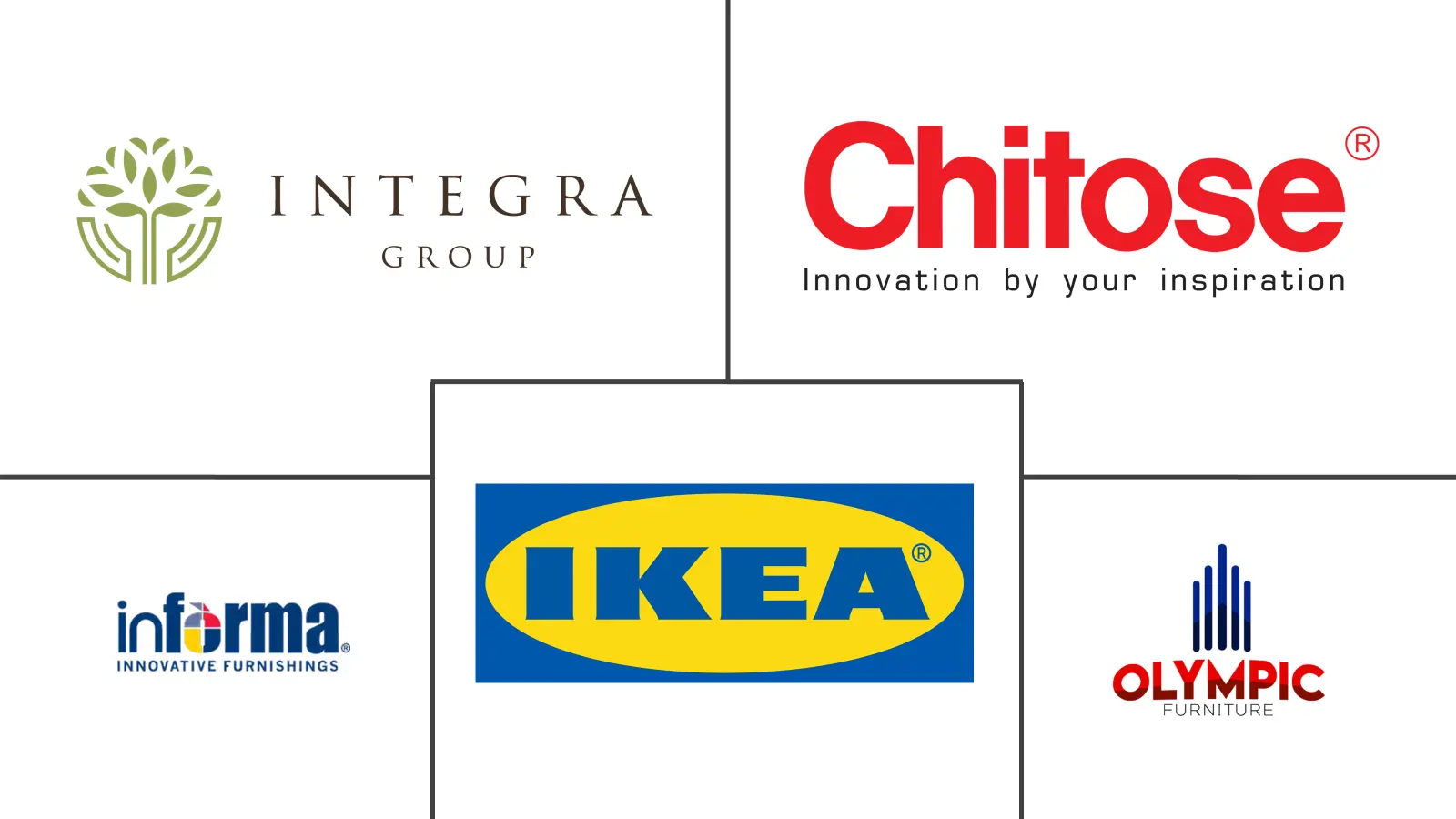 印尼家具市场规模及份额