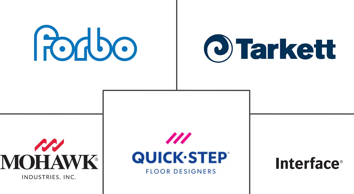 荷兰地板市场规模和份额