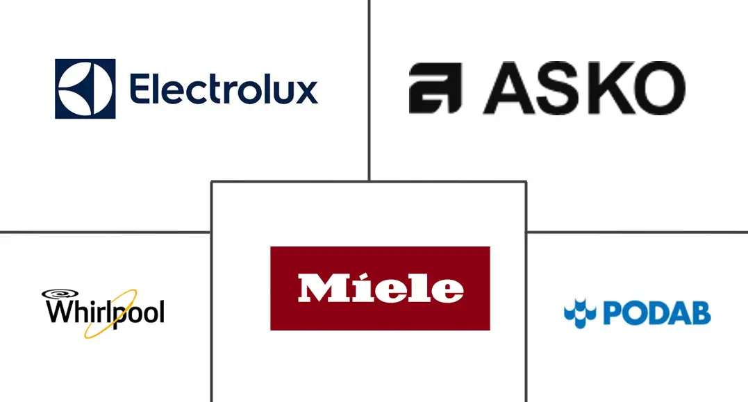 洗衣烘干柜市场规模及份额