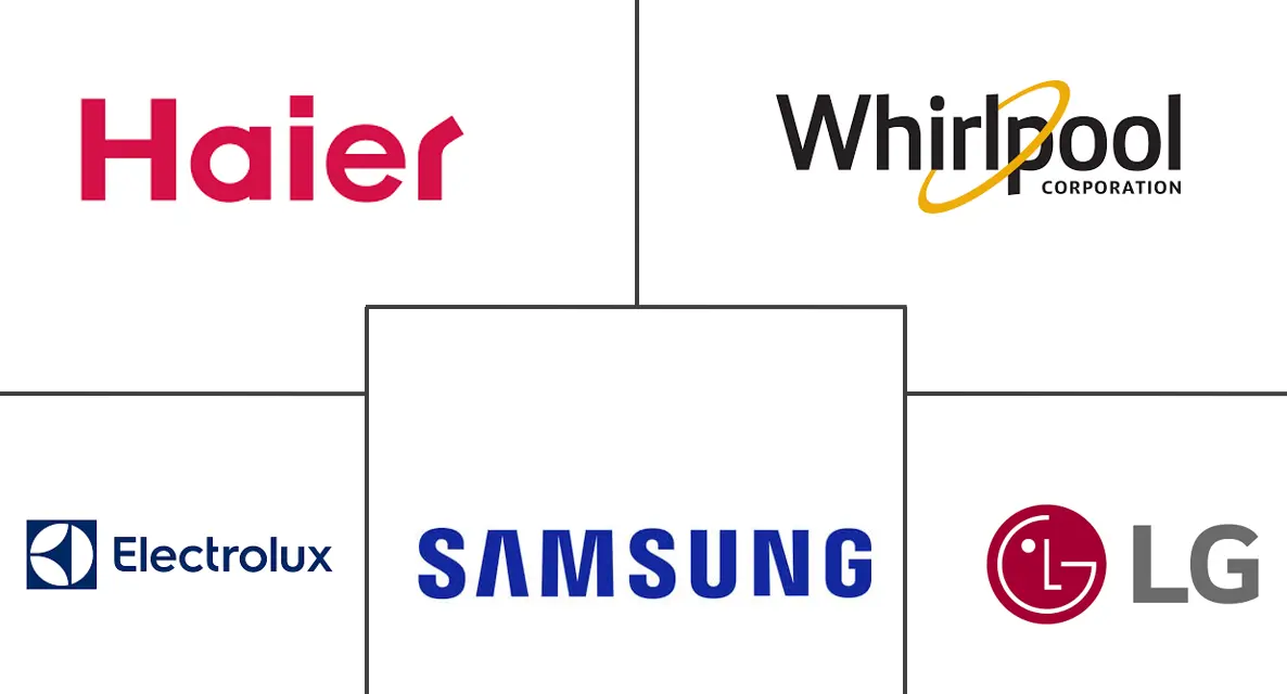 主要家电市场规模及份额