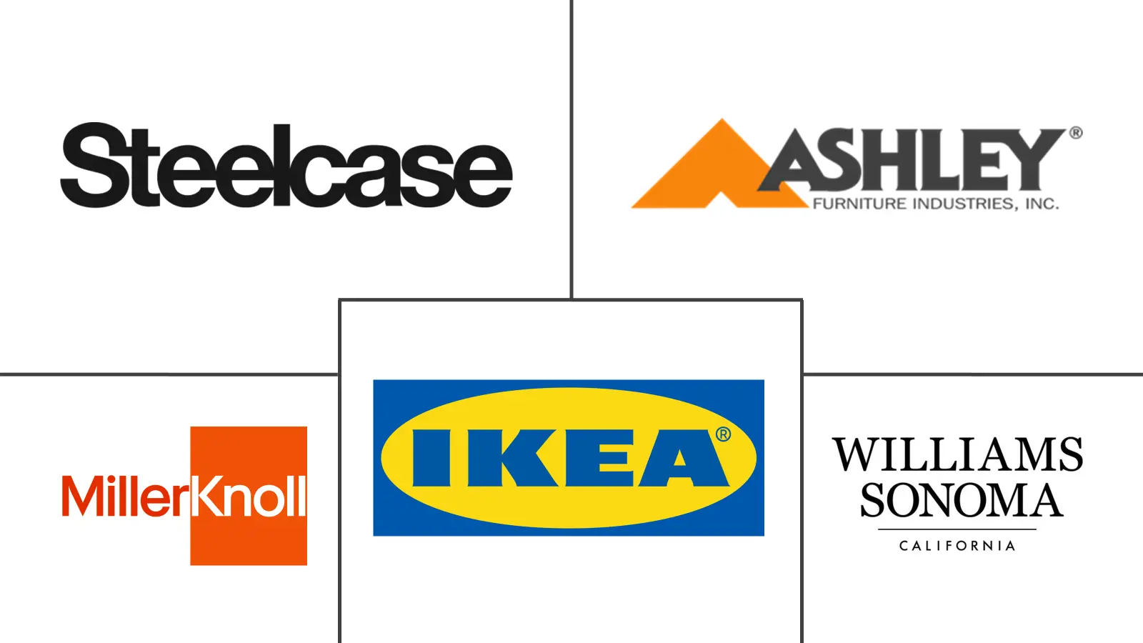 美国家具市场规模及份额