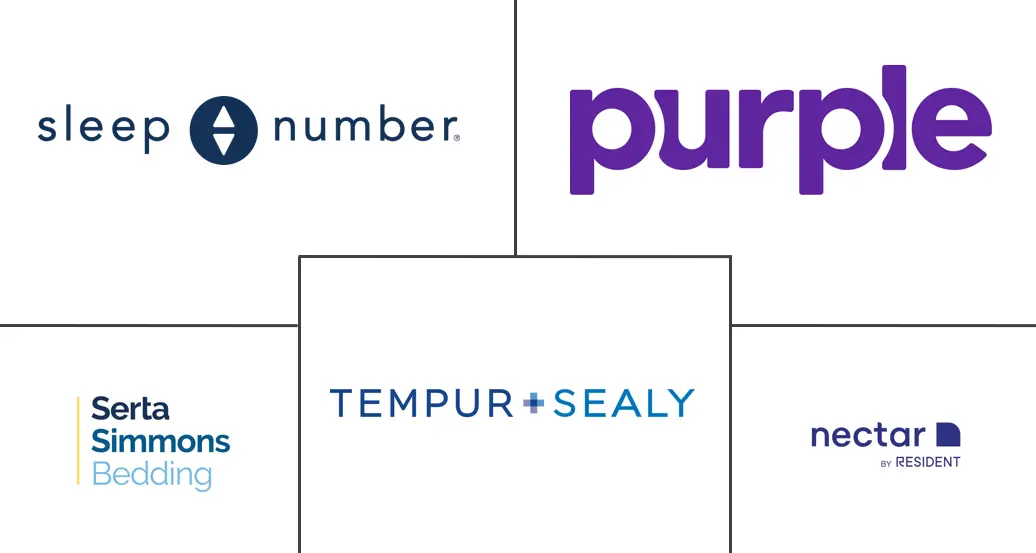 美国床垫市场规模及份额