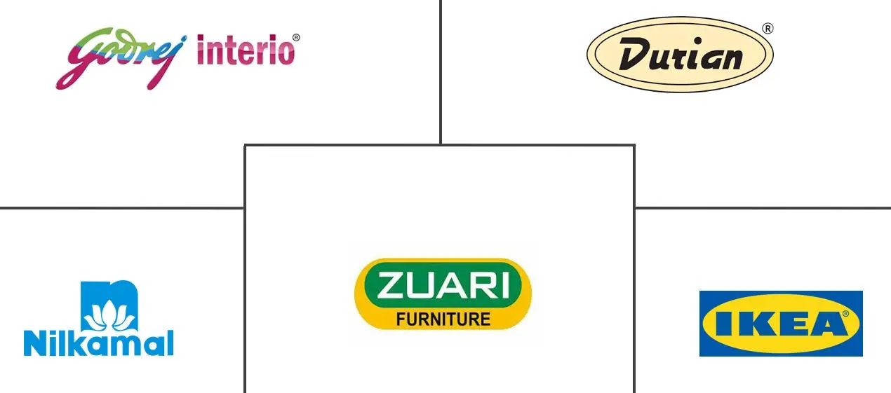 印度家具市场规模及份额