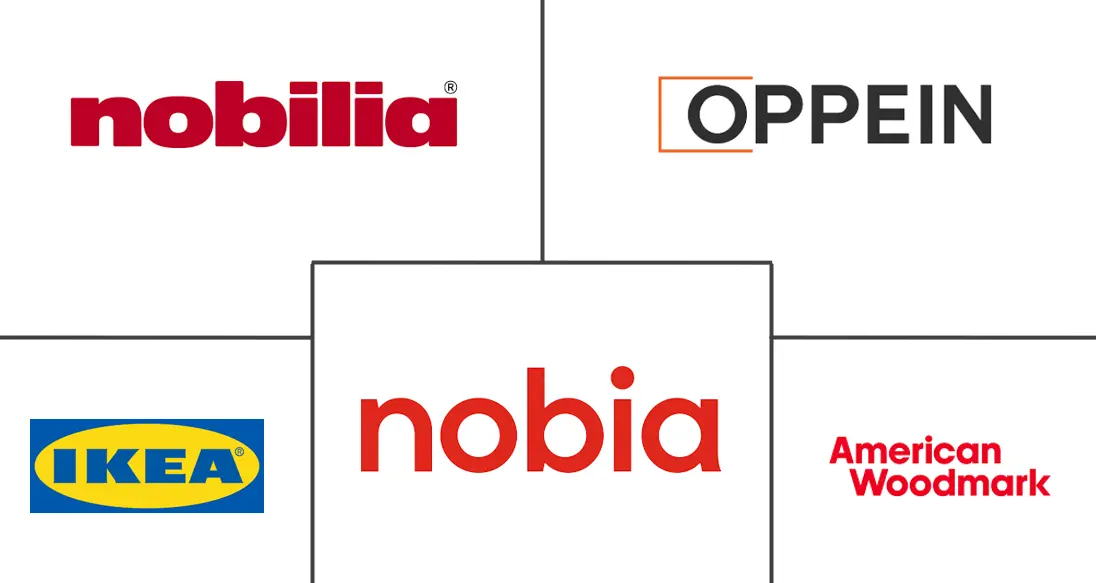 厨柜市场规模及份额