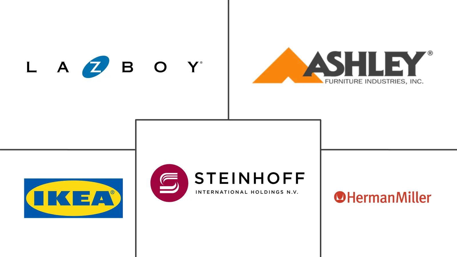 家居家具市场规模及份额