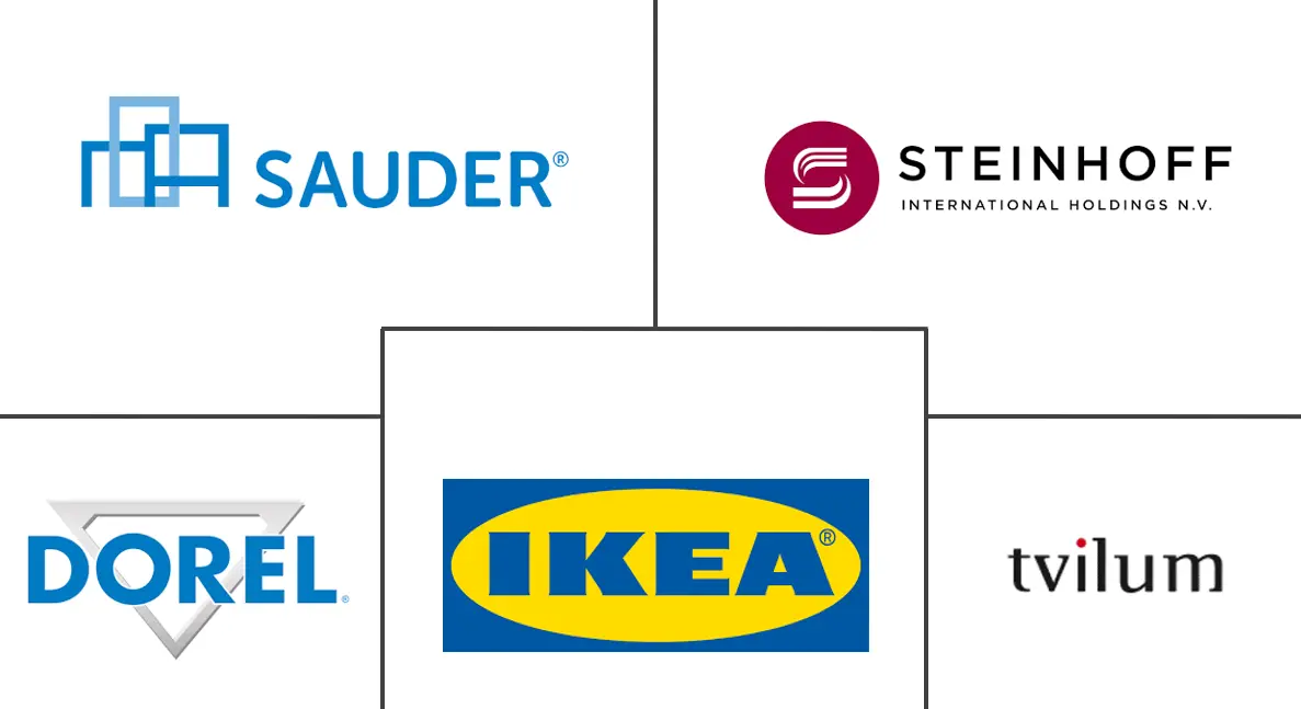 准备组装家具市场规模和份额
