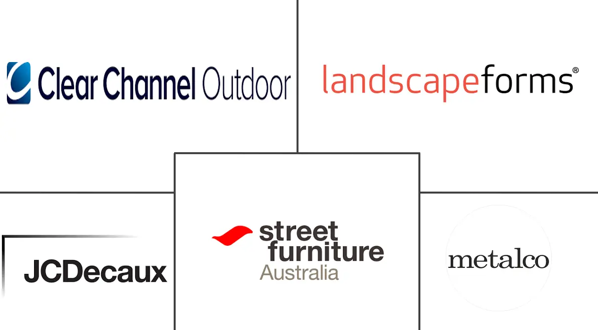 城市/街道家具市场规模和份额