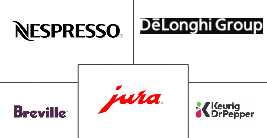 咖啡机市场规模及份额