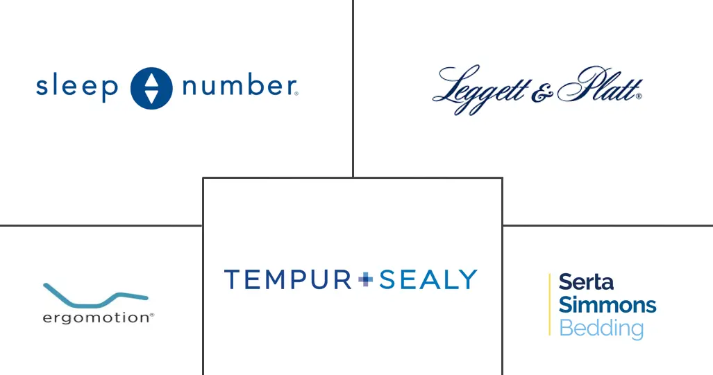 美国床垫底座市场规模和份额
