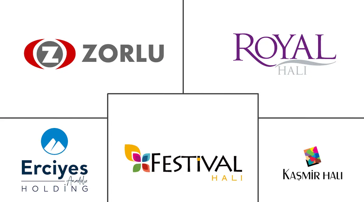 土耳其地毯和地毯市场规模和份额