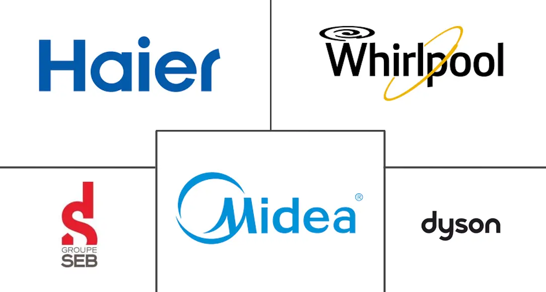 小家电市场规模及份额