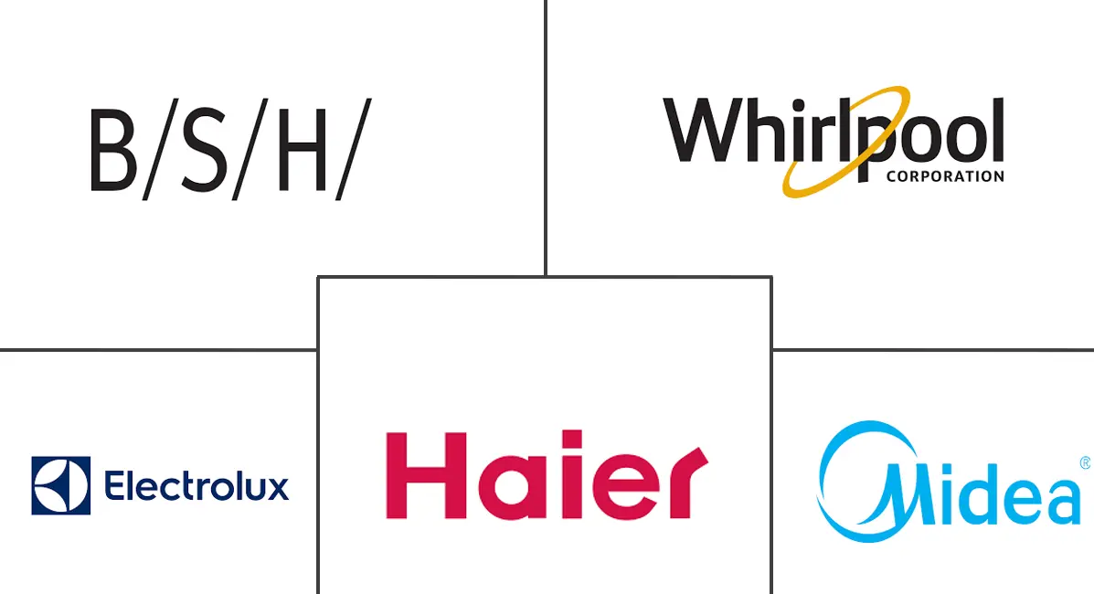 洗碗机市场规模及份额