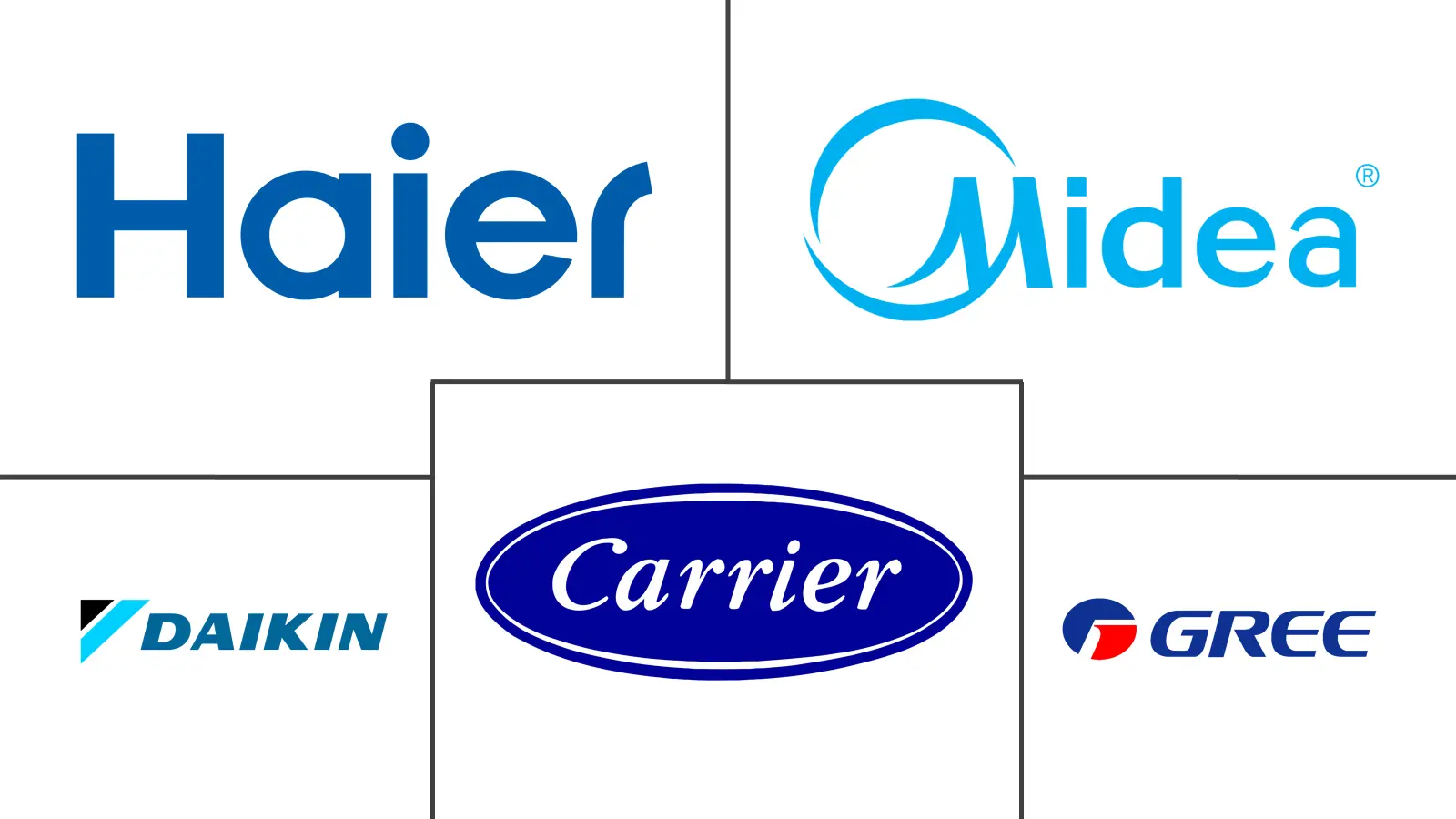 空调市场规模及份额