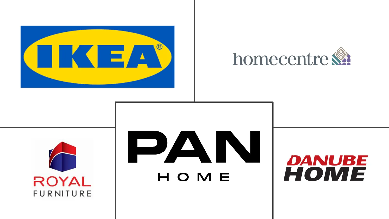 海湾合作委员会家具市场规模和份额