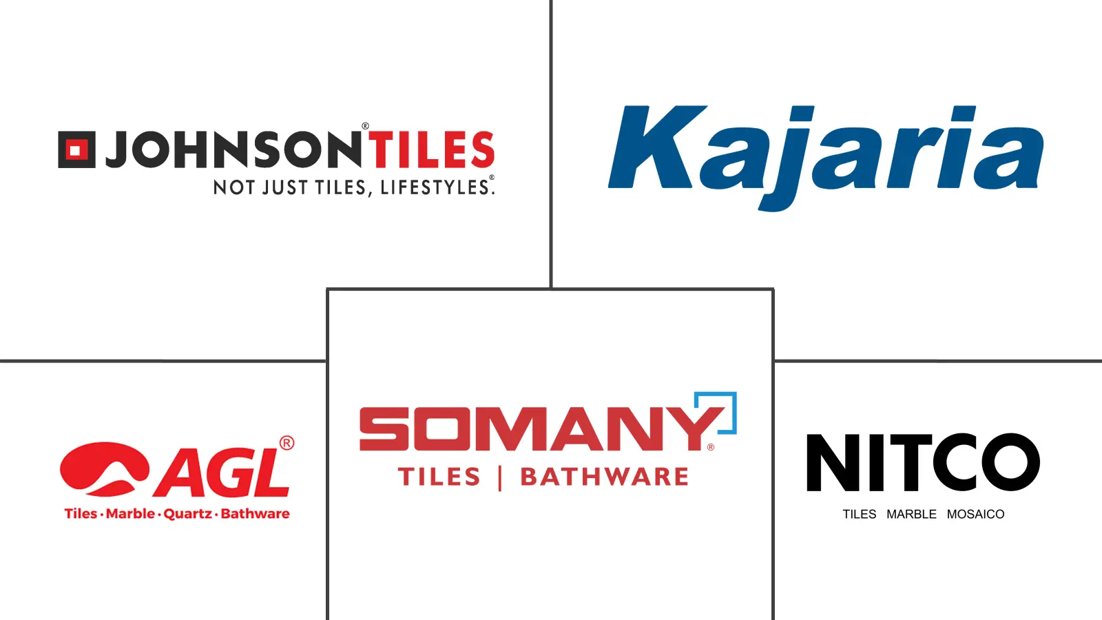 印度瓷砖市场规模及份额