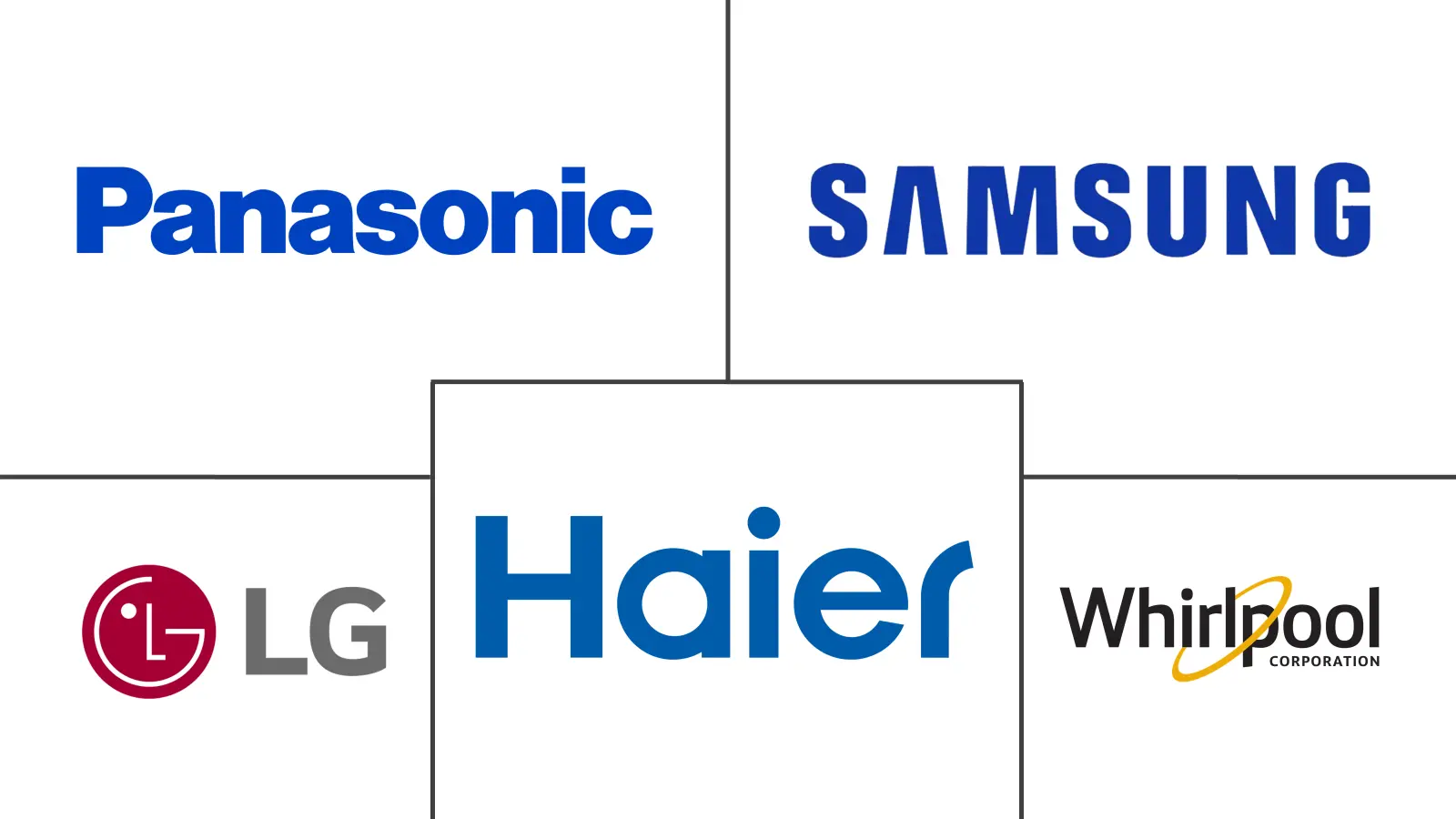 沙特阿拉伯家用电器市场规模和份额分析