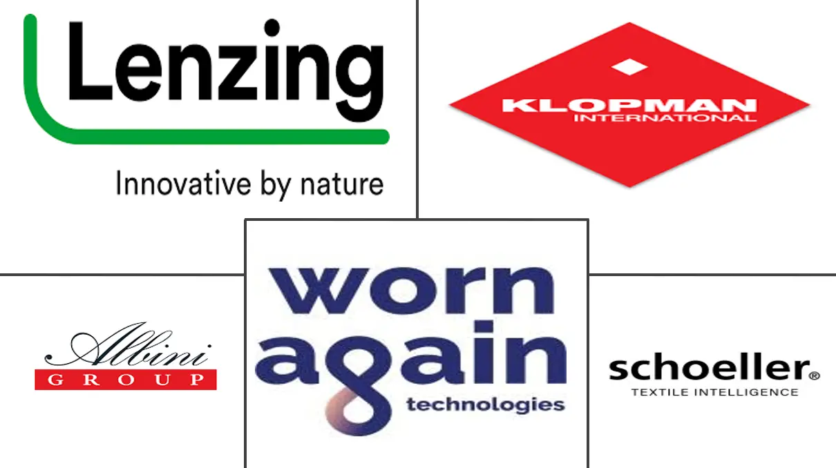 欧洲纺织品市场规模