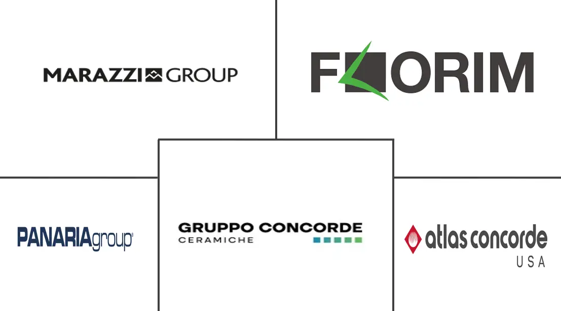 意大利瓷砖市场规模及份额