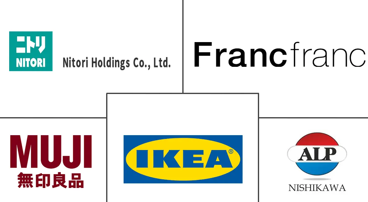 日本家用纺织品市场规模及份额