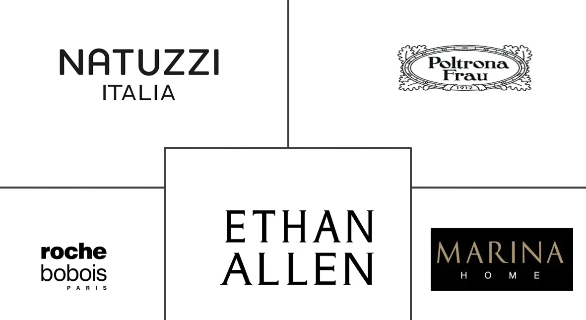 阿联酋豪华家具市场规模和份额